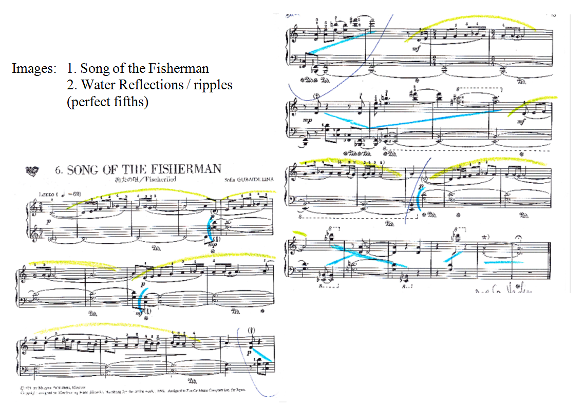 Imagery in piano pedagogy visualisation of musical texture in children